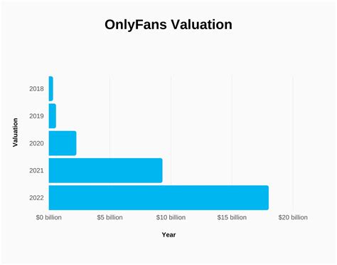 onlyfans cut percentage|OnlyFans revenue, growth rate & news 